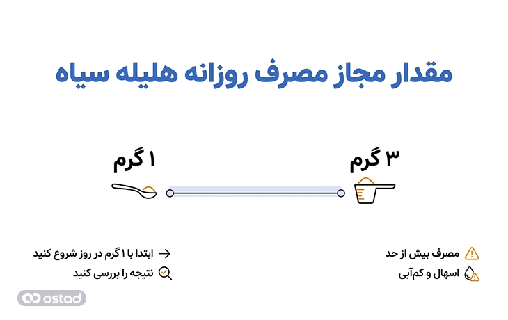 مقدار ایمن مصرف هلیله سیاه برای کاهش وزن