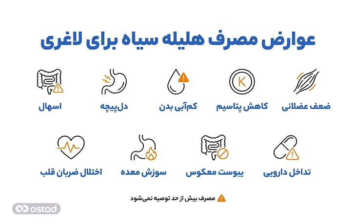 عوارض مصرف هلیله سیاه برای لاغری