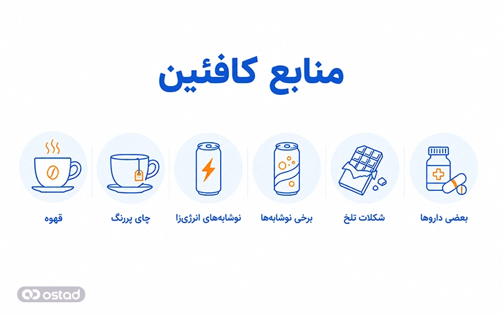 مصرف کافئین در رژیم روزانه