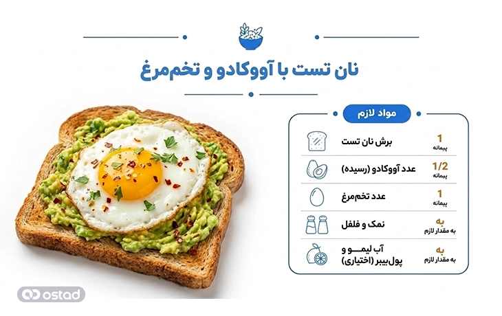 نان تست با آووکادو و تخممرغ+ موا لازم