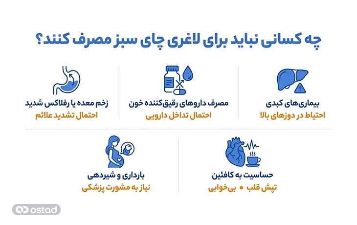 اینفوگرافی چه کسانی نباید برای لاغری چای سبز مصرف کنند؟