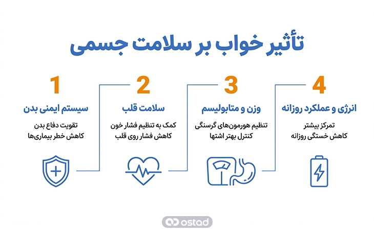 اینفوگرافیک تاثیر خواب بر سلامت جسمی