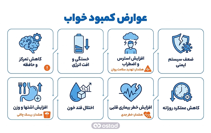 اینفوگرافیک عوارض کمبود خواب