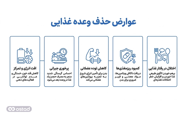 اینفوگرافیک عوارض حذف وعده غذایی