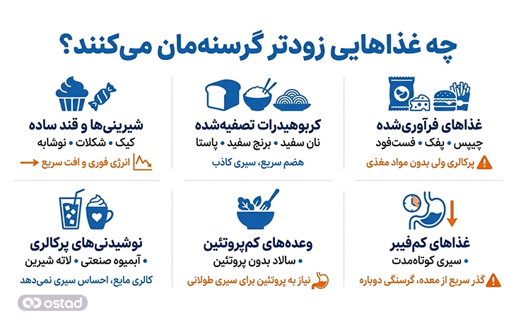 اینفوگرافی چه غذاهایی باعث می‌شوند زود گرسنه شویم؟