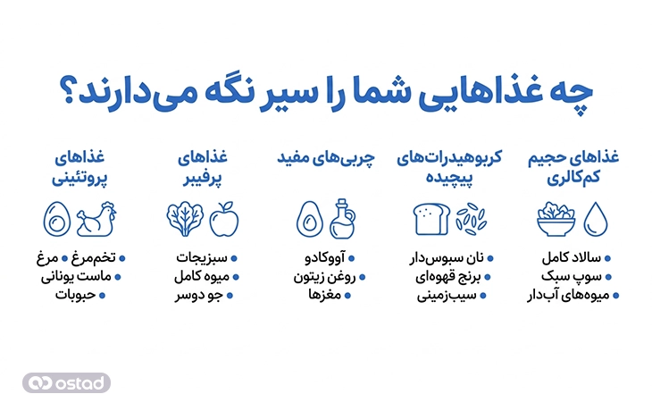 اینفوگرافی چه غذاهایی شما را سیر نگه می‌دارند؟