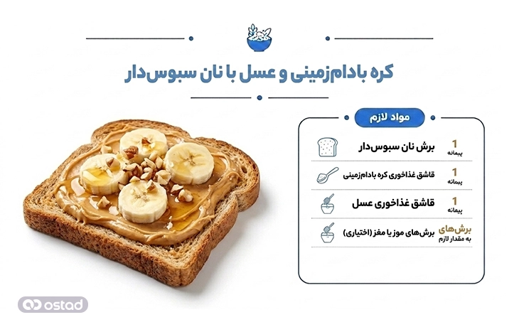 عکس کره بادامزمینی و عسل با نان سبوسدار+ مواد لازم