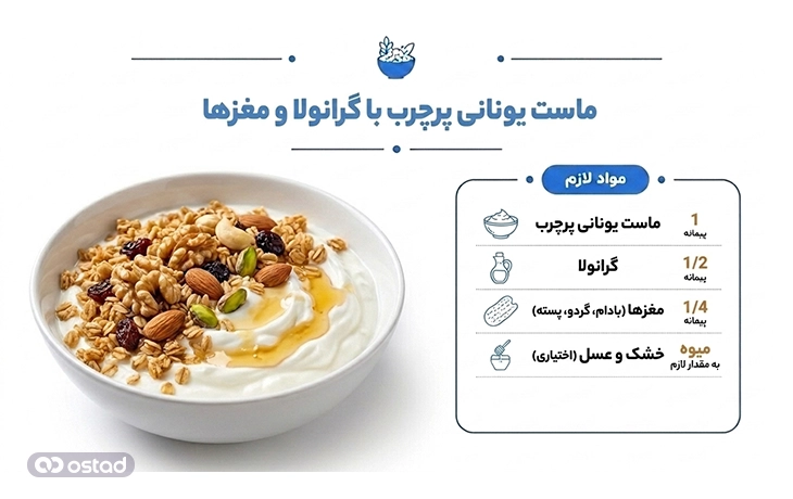 عکس ماست یونانی پرچرب با گرانولا و مغزها+ مواد لازم