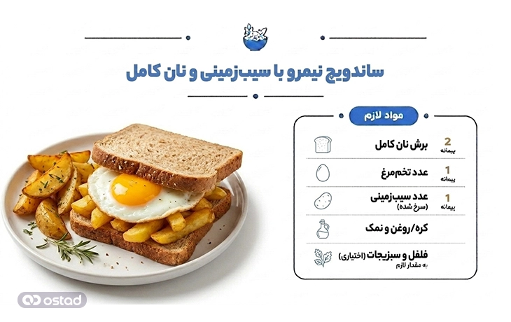 عکس ساندویچ نیمرو با سیبزمینی و نان کامل+ مواد لازم