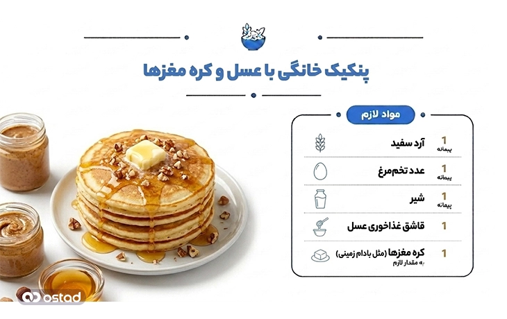 عکس پنکیک خانگی با عسل و کره مغزها+ مواد لازم