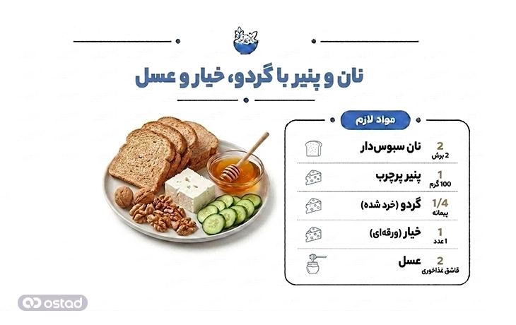 عکس نان و پنیر پرچرب با گردو، خیار و عسل+ مواد لازم