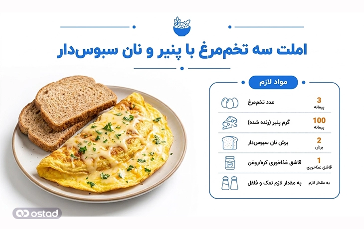 عکس املت سه تخممرغ با پنیر و نان سبوسدار + مواد لازم