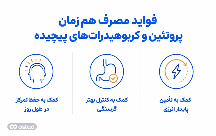 فواید مصرف هم‌زمان پروتئین و کربوهیدرات‌های پیچیده