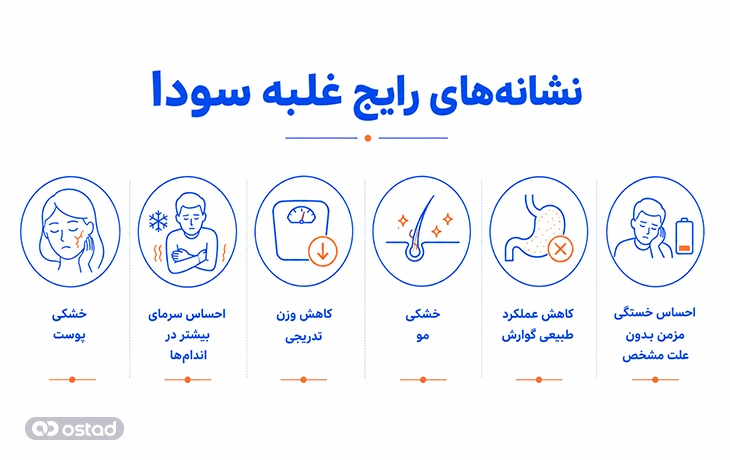 نشانه‌های رایج غلبه سودا