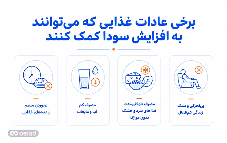 برخی عادات غذایی که می‌توانند به افزایش سودا کمک کنند