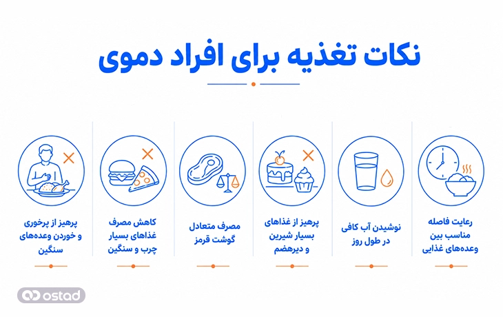 نکات تغذیه برای افراد دموی