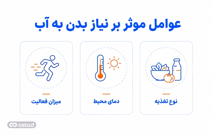 عوامل موثر بر نیاز بدن به آب