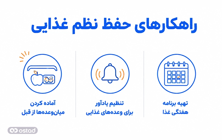 راهکار‌ های حفظ نظم غذایی