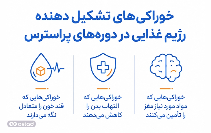 خوراکی‌های تشکیل دهنده رژیم غذایی در دوره‌های پراسترس