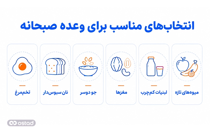 انتخاب‌های مناسب برای وعده صبحانه