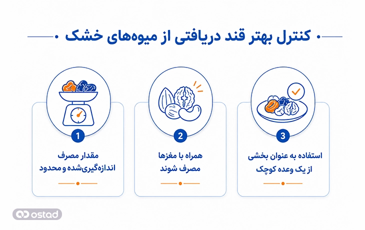 کنترل بهتر قند دریافتی از میوه‌های خشک