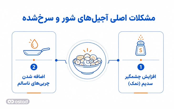 مشکلات اصلی آجیلهای شور و سرخشده
