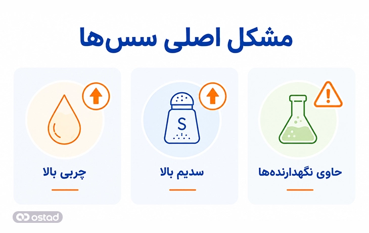مشکلات اصلی سسها