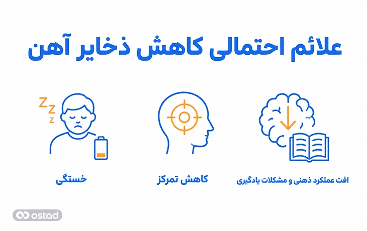 علائم احتمالی کاهش ذخایر آهن