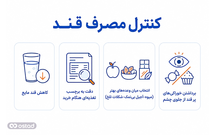 راهکار‌های کنترل مصرف قند