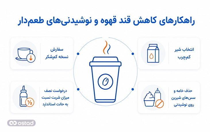 راهکارهای کاهش قند قهوه و نوشیدنی های طعم دار