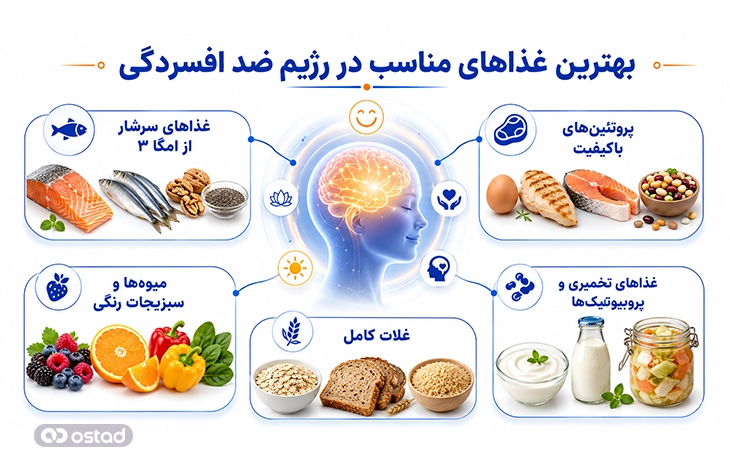 اینفوگرافیک بهترین غذاهای مناسب در رژیم ضد افسردگی