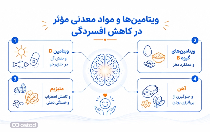 اینفوگرافیک ویتامین‌ها و مواد معدنی مؤثر در کاهش افسردگی