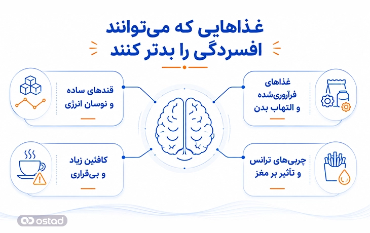 اینفوگرافیک غذاهایی که می‌توانند افسردگی را بدتر کنند