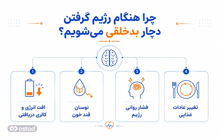 اینفوگرافیک چرا هنگام رژیم گرفتن دچار بدخلقی میشویم؟