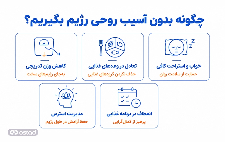 اینفگرافیک چگونه بدون آسیب روحی رژیم بگیریم؟