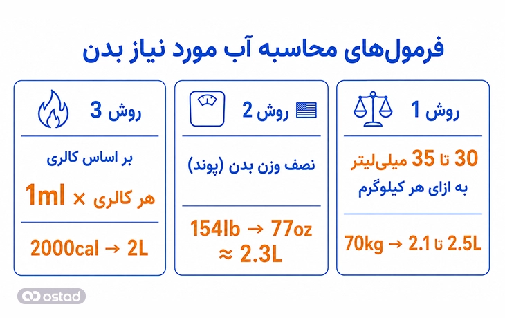 فرمولهای محاسبه آب مورد نیاز بدن