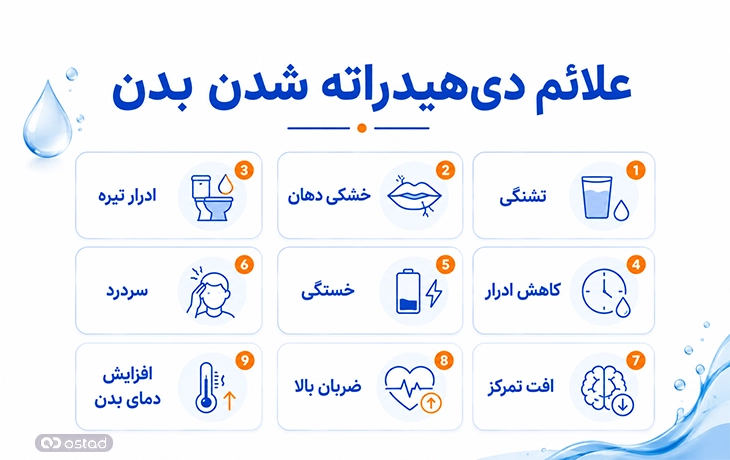 اینفوگرافیک علائم دی‌هیدراته شدن بدن 
