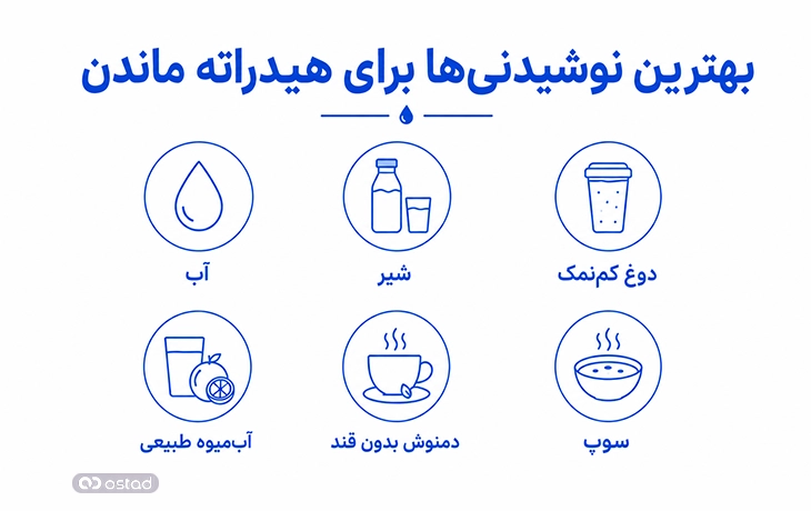 اینفوگرافیک بهترین نوشیدنی‌ها برای هیدراته نگه داشتن بدن