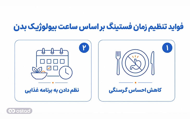 فواید تنظیم زمان فستینگ بر اساس ساعت بیولوژیک بدن