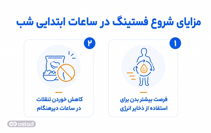 مزایای شروع فستینگ در ساعات ابتدایی شب