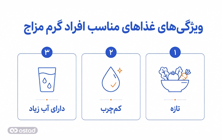 ویژگی‌های غذا‌های مناسب افراد گرم مزاج