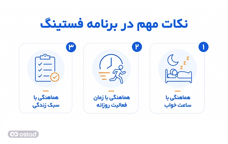 نکات مهم در برنامه فستینگ