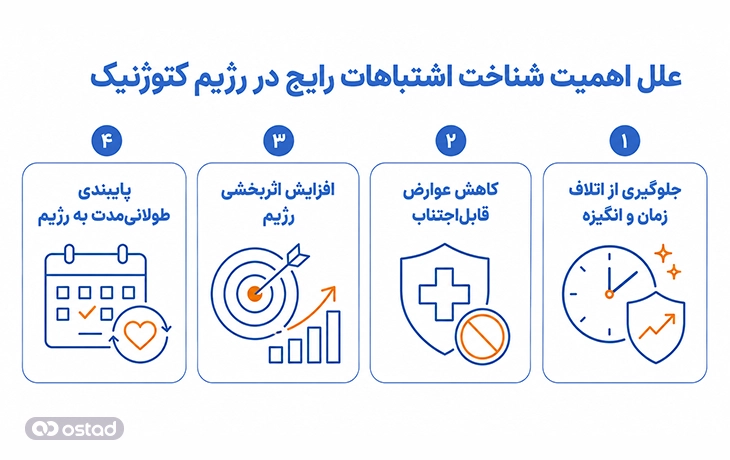 علل اهمیت شناخت اشتباهات رایج در رژیم کتوژنیک