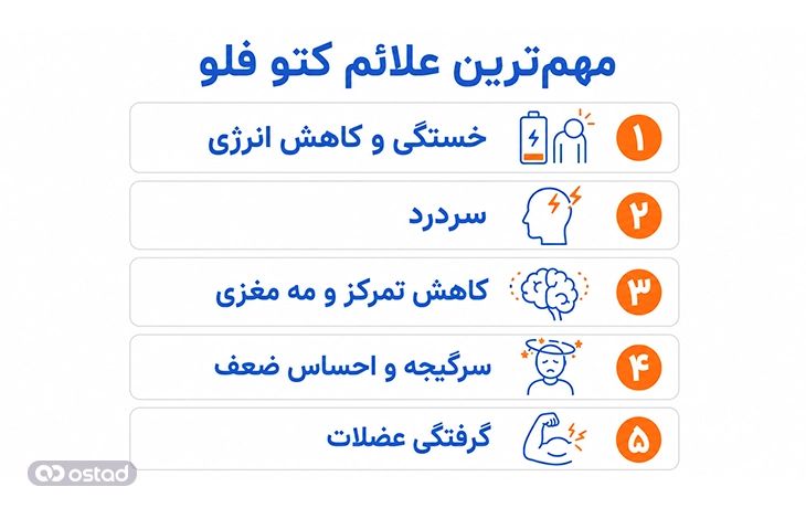 مهم‌ترین علائم کتو فلو