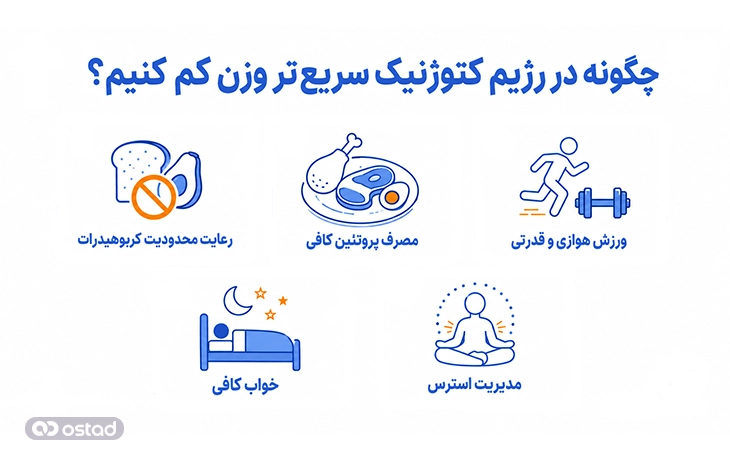 اینفوگرافیک چگونه در رژیم کتوژنیک سریعتر وزن کم کنیم؟