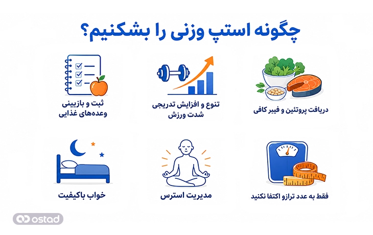 اینفوگرافیک چگونه استپ وزنی را بشکنیم؟