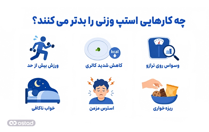 اینفوگرافیک چه کارهایی استپ وزنی را بدتر می‌کنند؟