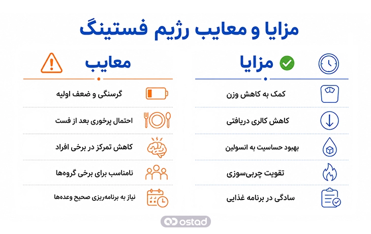 اینفوگرافیک مزایا و معایب رژیم فستینگ