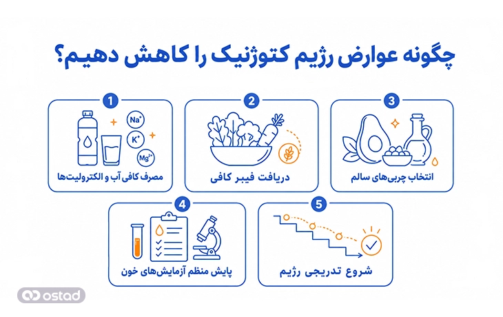 اینفوگرافیک چگونه عوارض رژیم کتوژنیک را کاهش دهیم؟