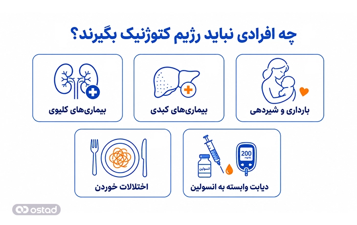 اینفوگرافیک چه افرادی نباید رژیم کتوژنیک بگیرند؟
